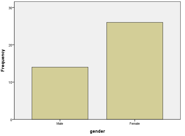 Image GenderBar