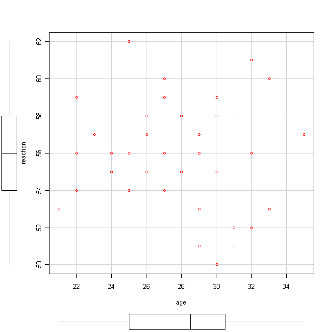 Image RTScatterBoxPlot