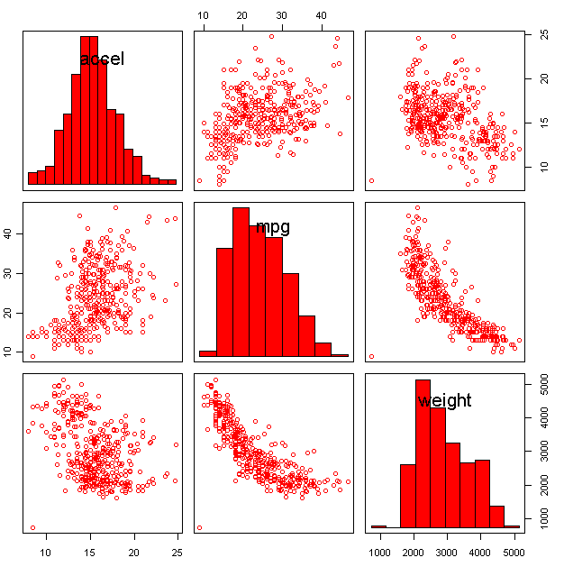 Image ScatterMatrix