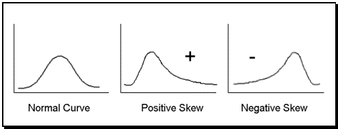 Image Skew2