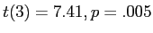 \(t(3) = 7.41, p = .005\)