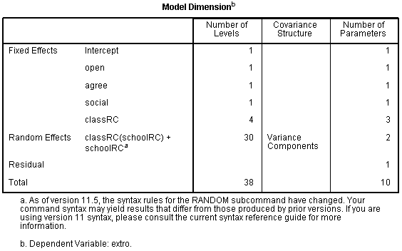 DSA SPSS Course Module 9 Linear Effects Modeling
